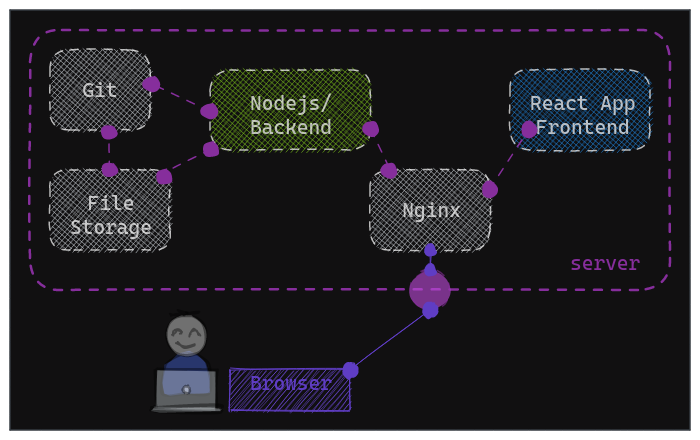 design system overview